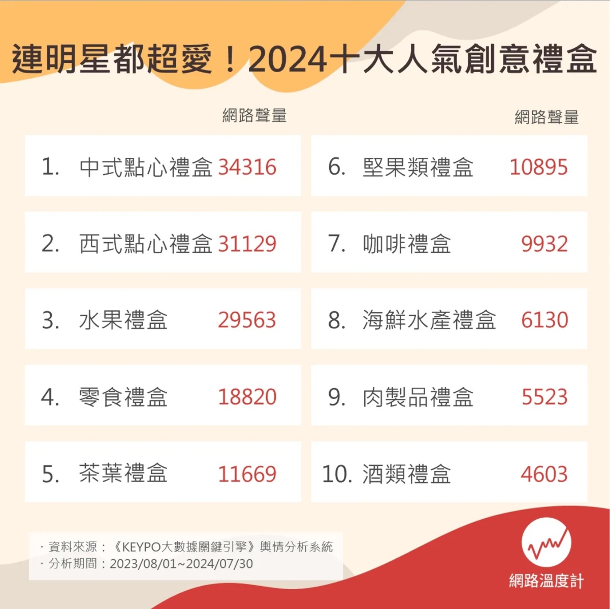 2024十大人氣創意禮盒